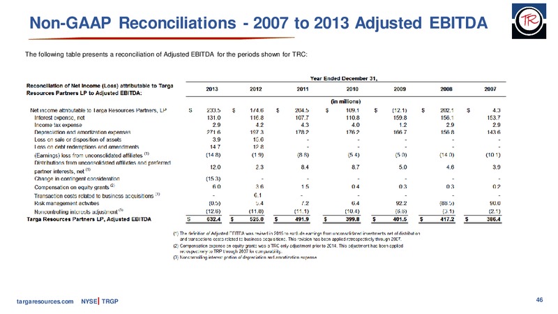 March 2019 Investor Presentation – Targa Resources Corp. – slide 44