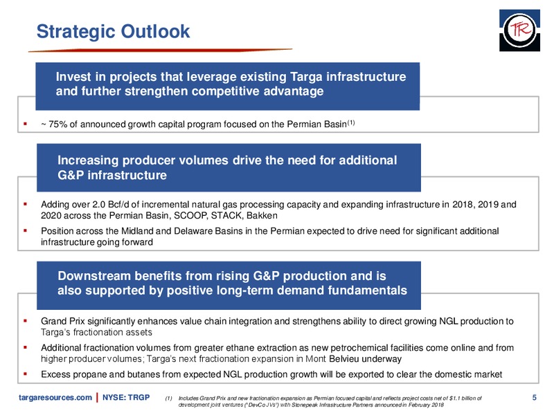 Delaware Basin and Grand Prix Expansion – Targa Resources Corp. – slide 4