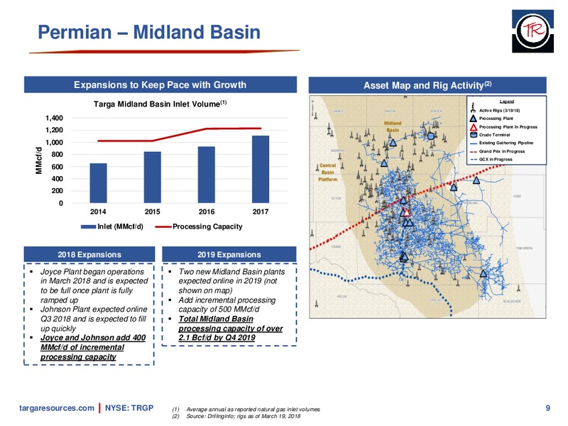Delaware Basin and Grand Prix Expansion – Targa Resources Corp. – slide 8