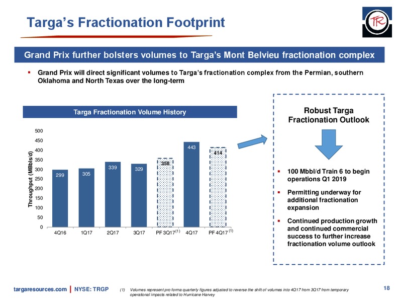 Delaware Basin and Grand Prix Expansion – Targa Resources Corp. – slide 17