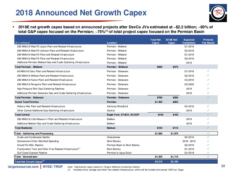 Delaware Basin and Grand Prix Expansion – Targa Resources Corp. – slide 21