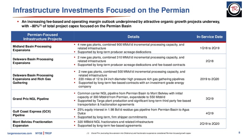 April 2019 Investor Presentation – Targa Resources Corp. – slide 7