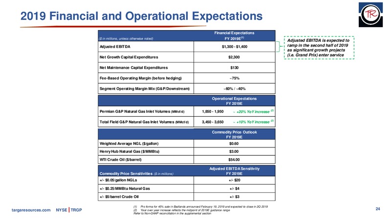 April 2019 Investor Presentation – Targa Resources Corp. – slide 23