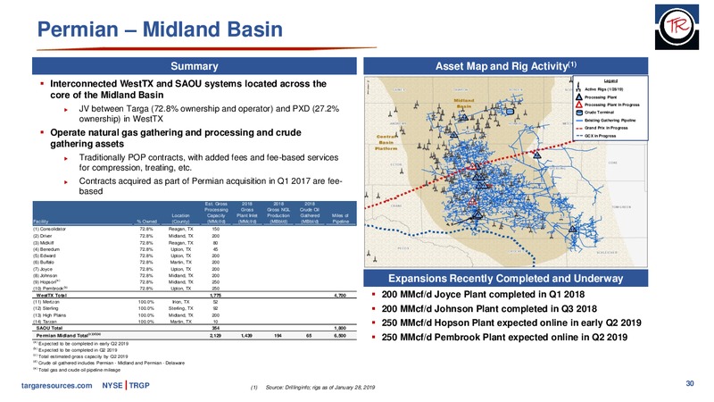 April 2019 Investor Presentation – Targa Resources Corp. – slide 29