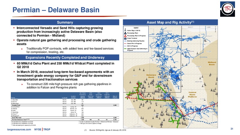 April 2019 Investor Presentation – Targa Resources Corp. – slide 30