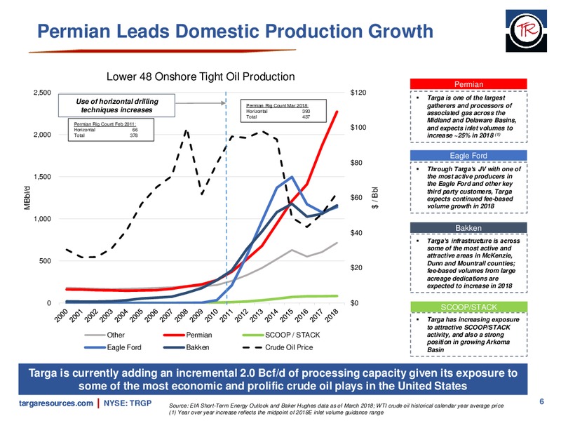 April 2018 Investor Presentation – Targa Resources Corp. – slide 5