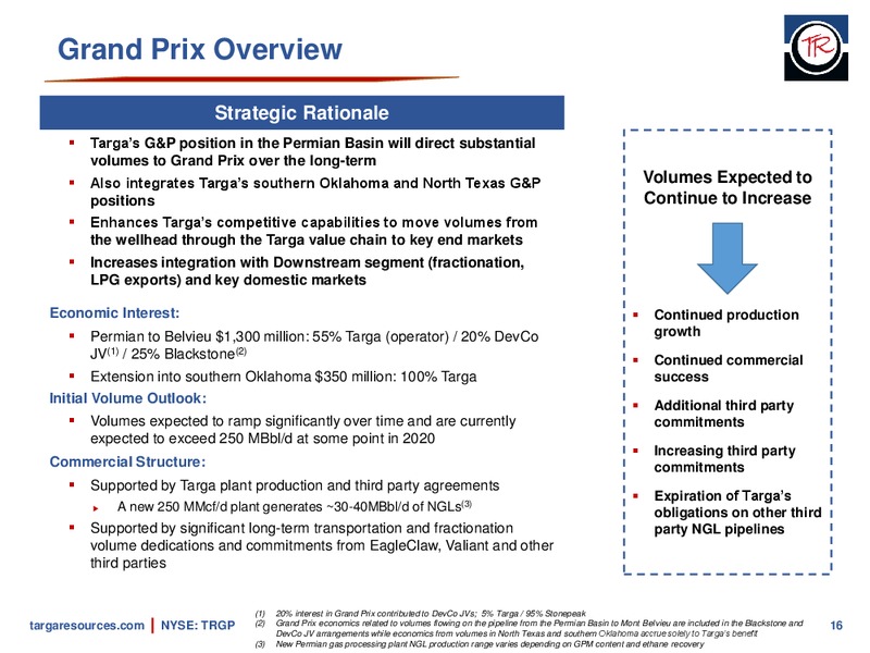 April 2018 Investor Presentation – Targa Resources Corp. – slide 15