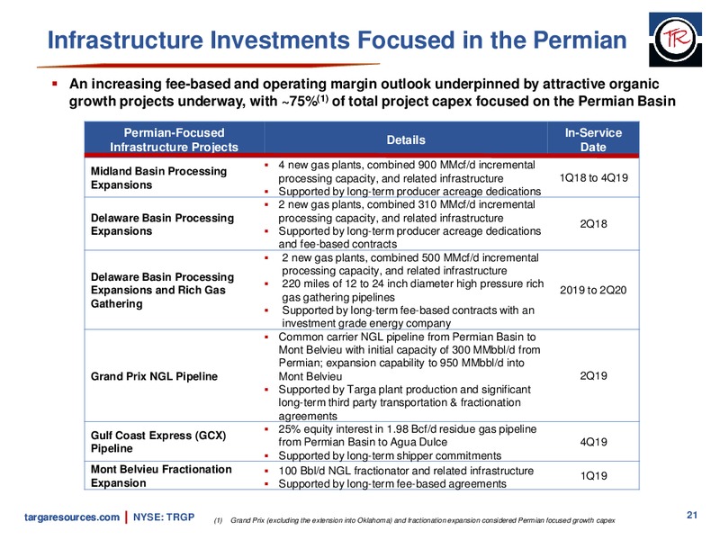 April 2018 Investor Presentation – Targa Resources Corp. – slide 20