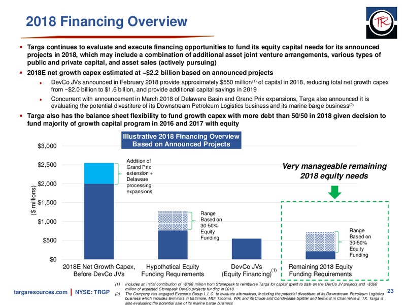 April 2018 Investor Presentation – Targa Resources Corp. – slide 22