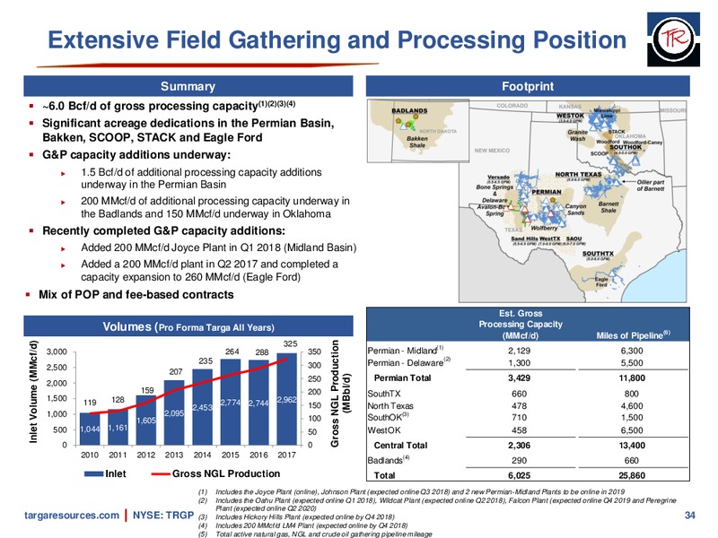 April 2018 Investor Presentation – Targa Resources Corp. – slide 33