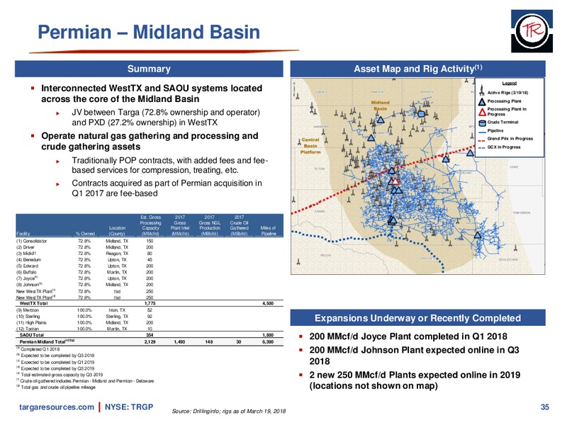 April 2018 Investor Presentation – Targa Resources Corp. – slide 34