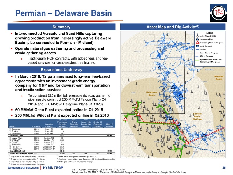 April 2018 Investor Presentation – Targa Resources Corp. – slide 35