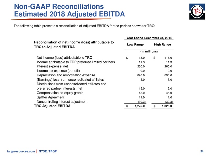 April 2018 Investor Presentation – Targa Resources Corp. – slide 52