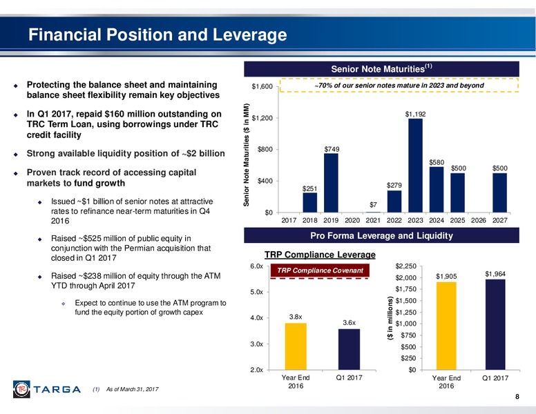 First Quarter 2017 Investor Presentation – Targa Resources Corp. – slide 7