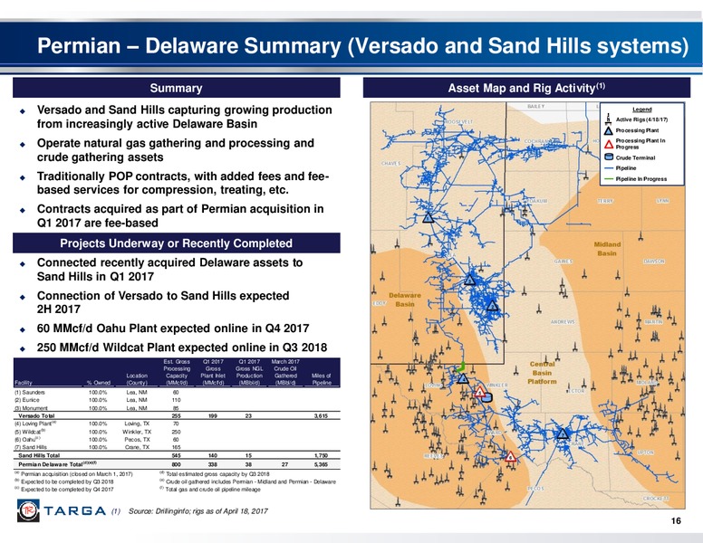 First Quarter 2017 Investor Presentation – Targa Resources Corp. – slide 15