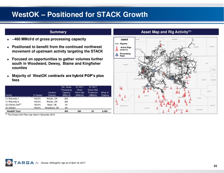 First Quarter 2017 Investor Presentation – Targa Resources Corp. – slide 21