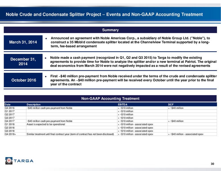 First Quarter 2017 Investor Presentation – Targa Resources Corp. – slide 29