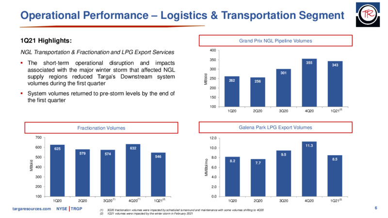 First Quarter 2021 Presentation – Targa Resources Corp. – slide 5