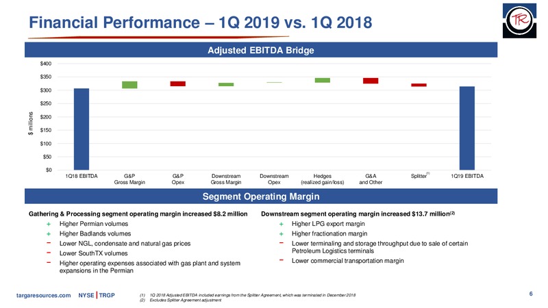 1Q 2019 Earnings Presentation – Targa Resources Corp. – slide 5
