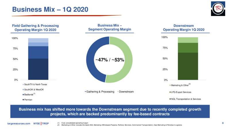 1Q 2020 Earnings Presentation – Targa Resources Corp. – slide 7