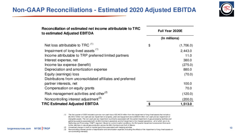 1Q 2020 Earnings Presentation – Targa Resources Corp. – slide 11