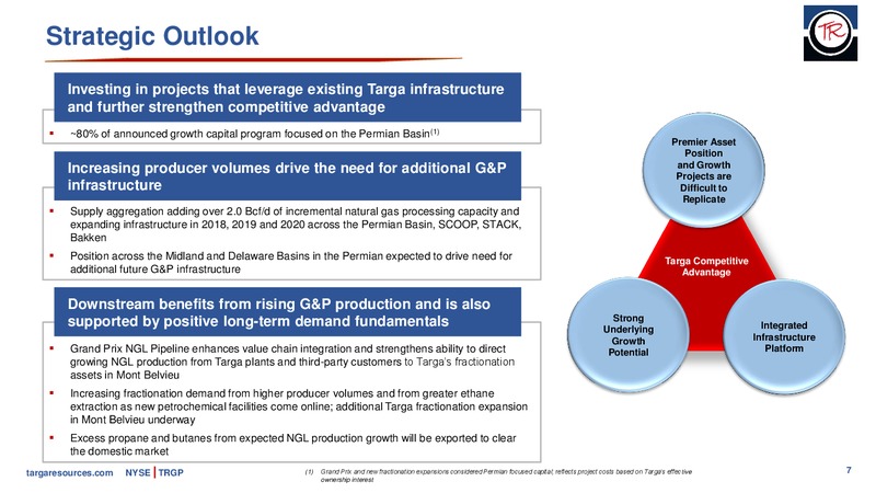 June 2019 Investor Presentation – Targa Resources Corp. – slide 6