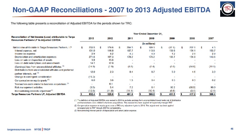 June 2019 Investor Presentation – Targa Resources Corp. – slide 44