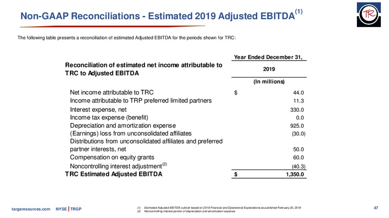 June 2019 Investor Presentation – Targa Resources Corp. – slide 45