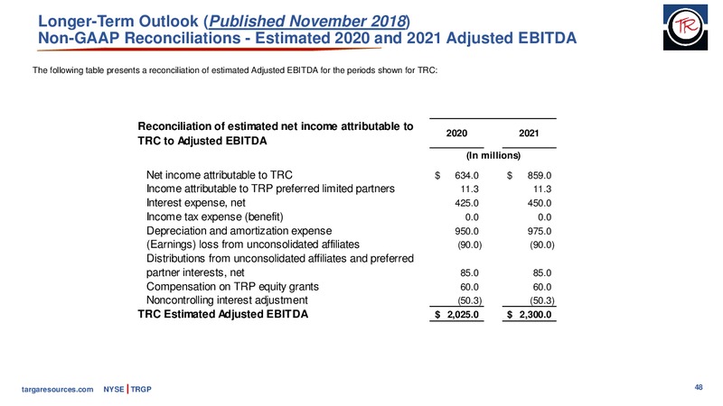June 2019 Investor Presentation – Targa Resources Corp. – slide 46