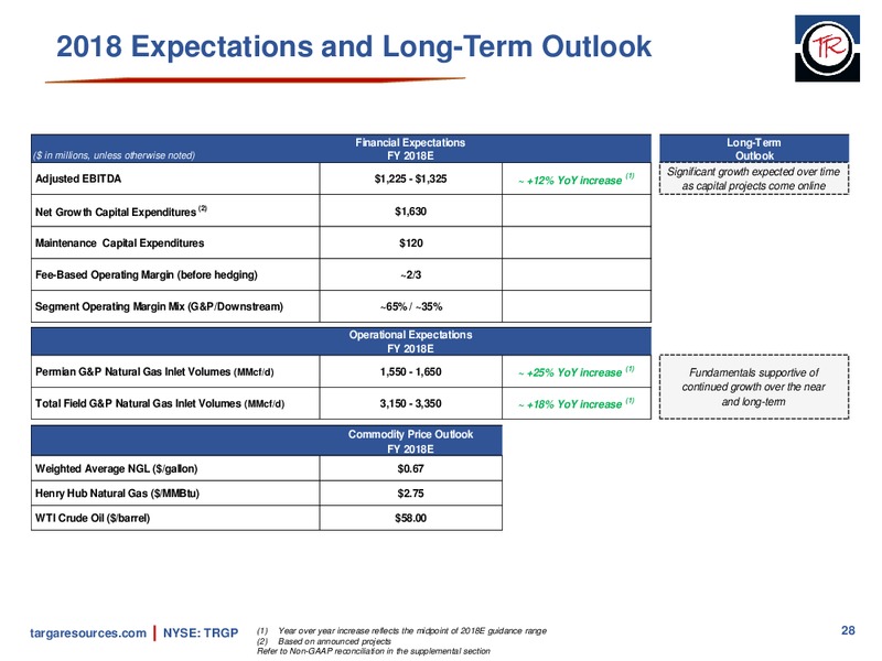 June 2018 Investor Presentation – Targa Resources Corp. – slide 27