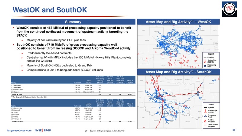 JP Morgan Energy Conference – Targa Resources Corp. – slide 34