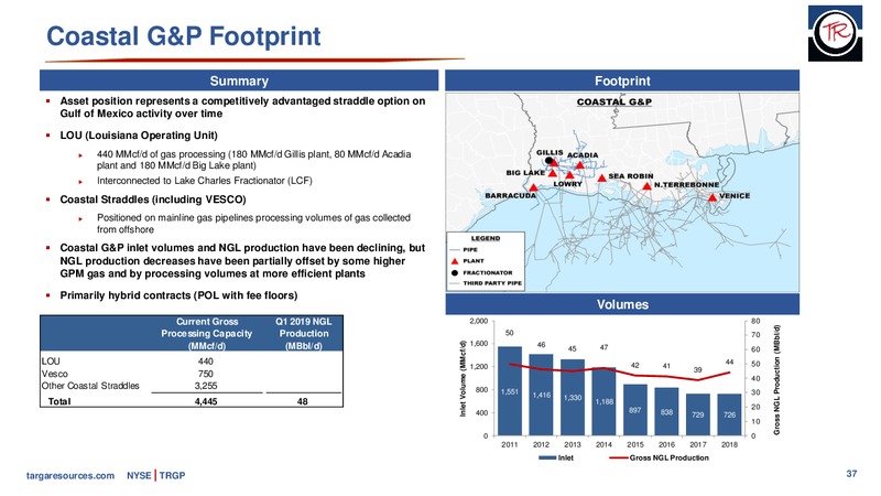 JP Morgan Energy Conference – Targa Resources Corp. – slide 36