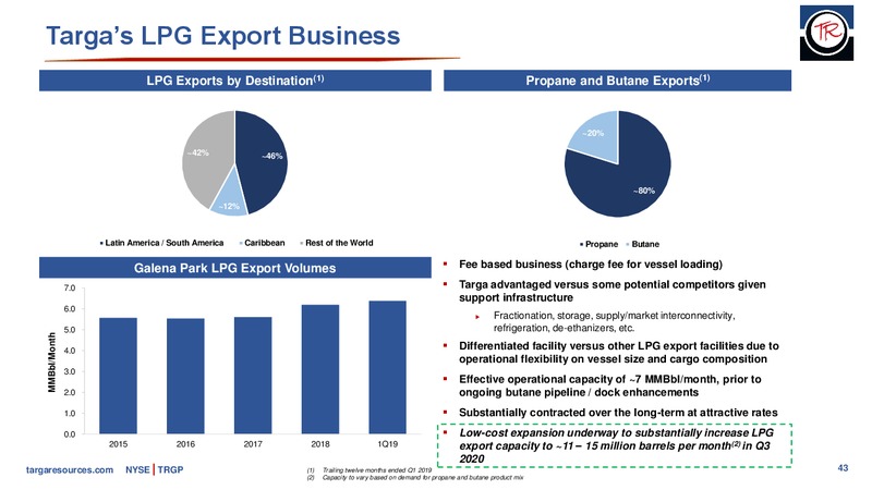 JP Morgan Energy Conference – Targa Resources Corp. – slide 42