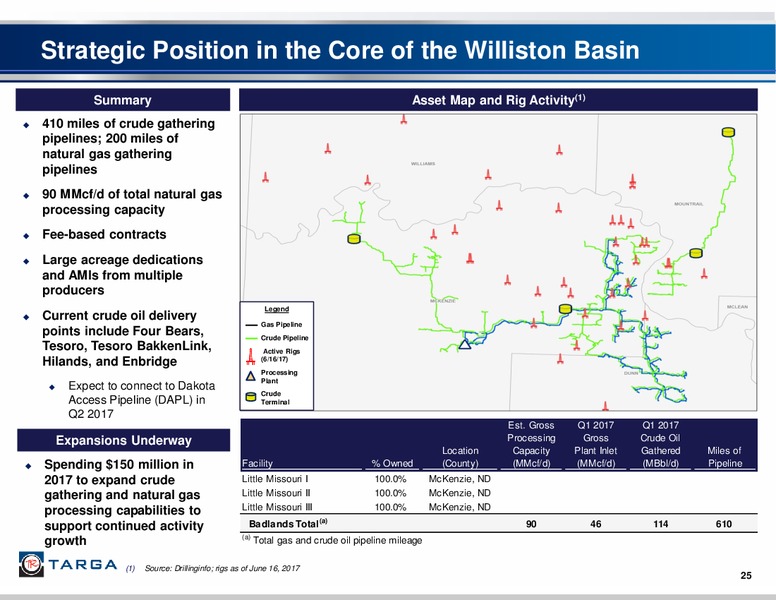June 2017 Investor Presentation – Targa Resources Corp. – slide 24