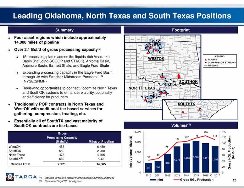 June 2017 Investor Presentation – Targa Resources Corp. – slide 25