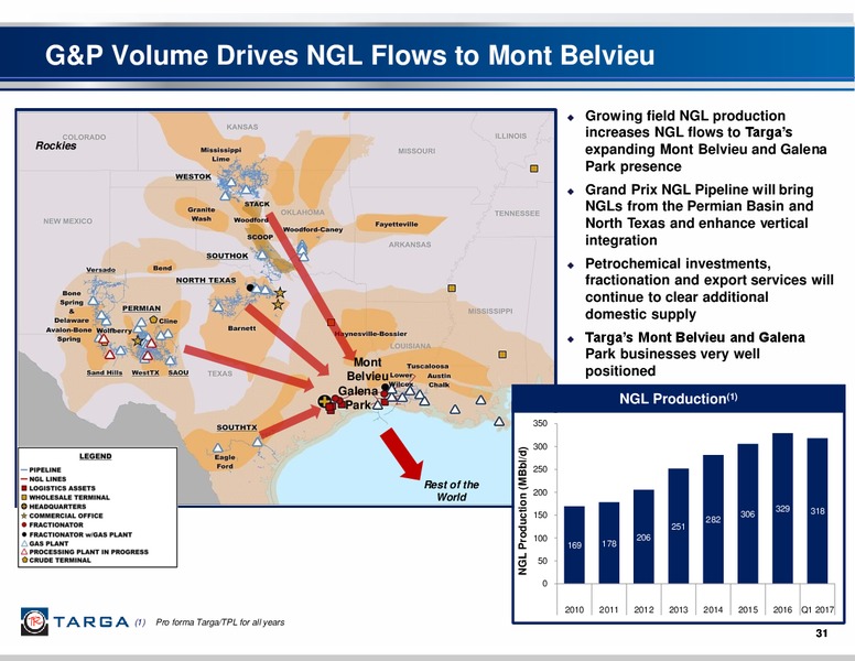June 2017 Investor Presentation – Targa Resources Corp. – slide 30