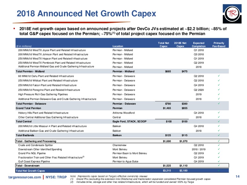 June 2018 JP Morgan Energy Conference – Targa Resources Corp. – slide 13
