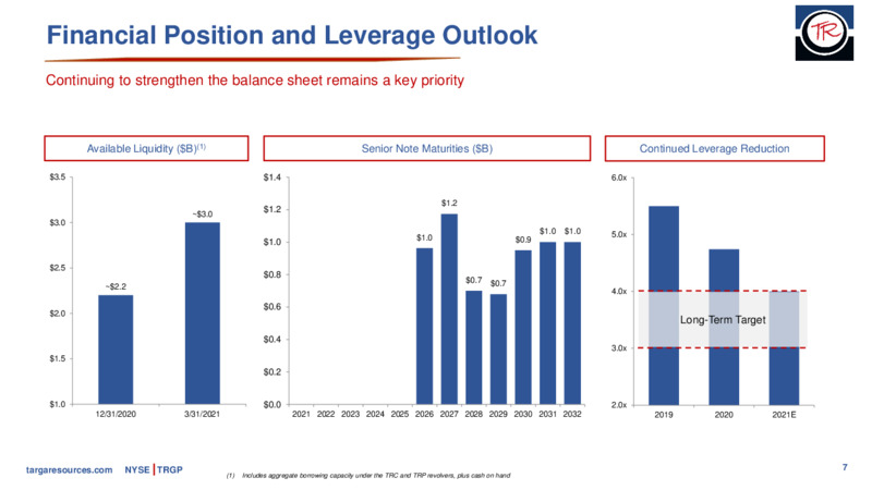 JP Morgan Energy Power  Renewables Conference – Targa Resources Corp. – slide 6