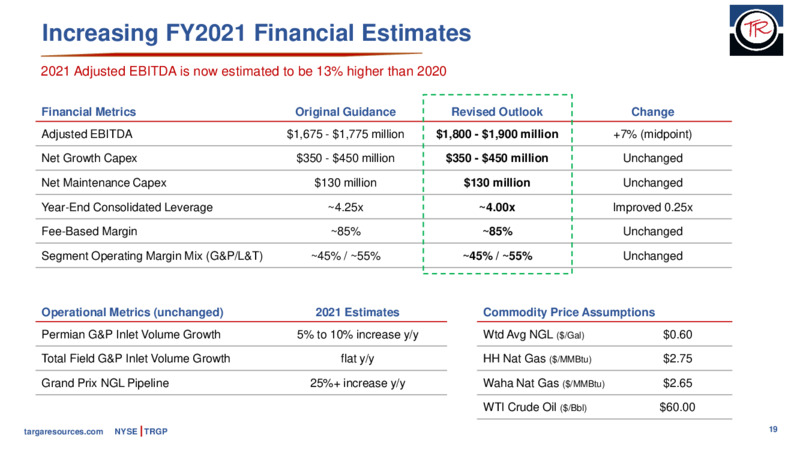 JP Morgan Energy Power  Renewables Conference – Targa Resources Corp. – slide 18