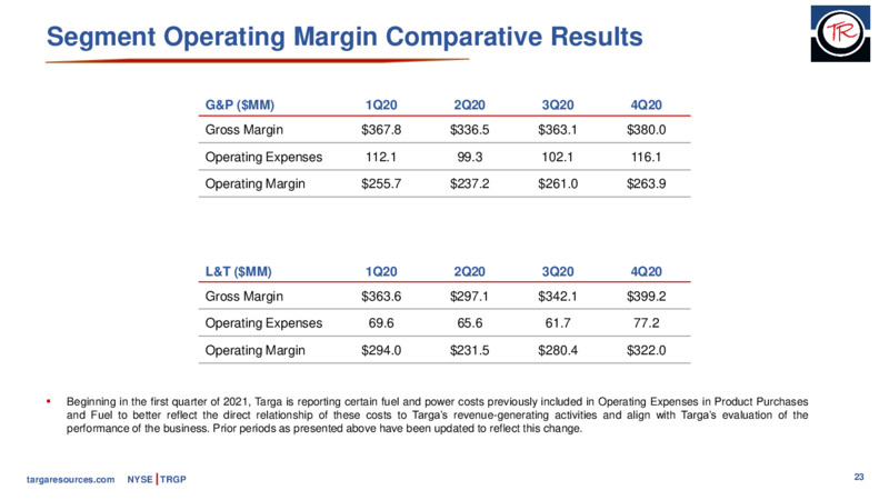 JP Morgan Energy Power  Renewables Conference – Targa Resources Corp. – slide 21