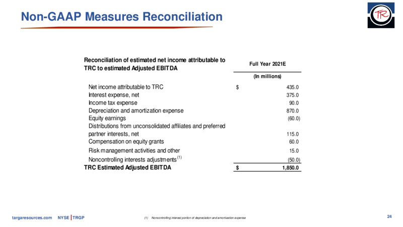 JP Morgan Energy Power  Renewables Conference – Targa Resources Corp. – slide 22