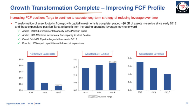 Credit Suisse Global Energy Conference – Targa Resources Corp. – slide 5