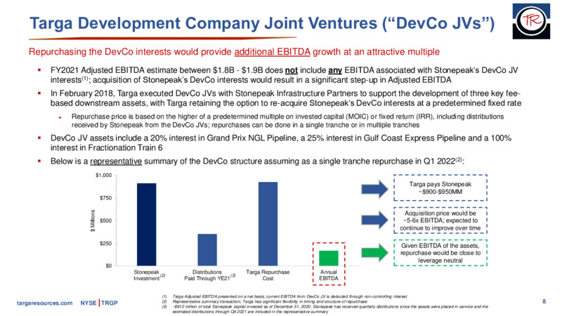 Credit Suisse Global Energy Conference – Targa Resources Corp. – slide 7