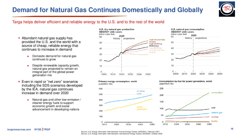 Credit Suisse Global Energy Conference – Targa Resources Corp. – slide 15