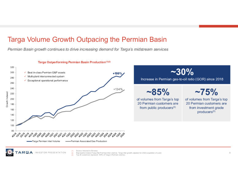 August 2025 Investor Presentation – Targa Resources Corp. – slide 7