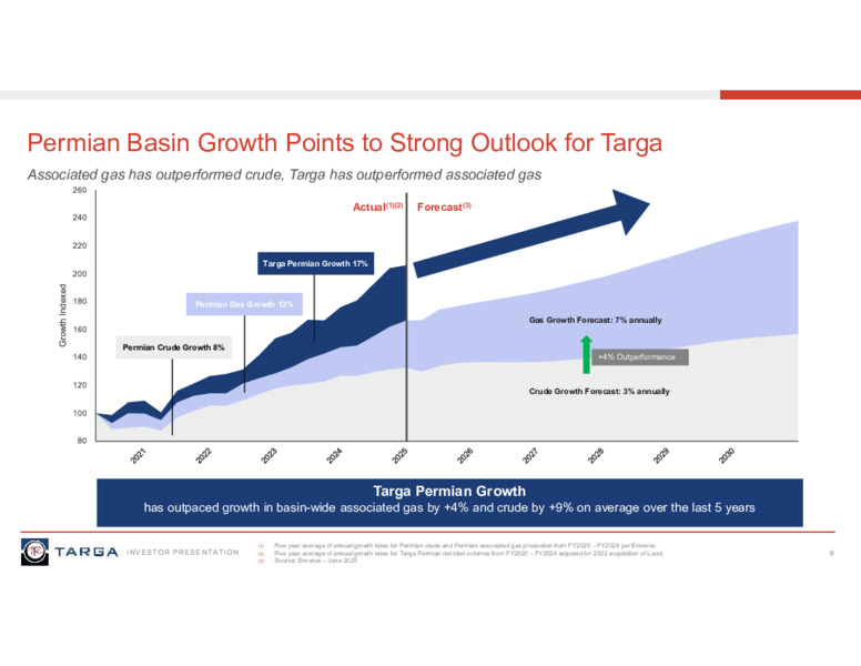 August 2025 Investor Presentation – Targa Resources Corp. – slide 8