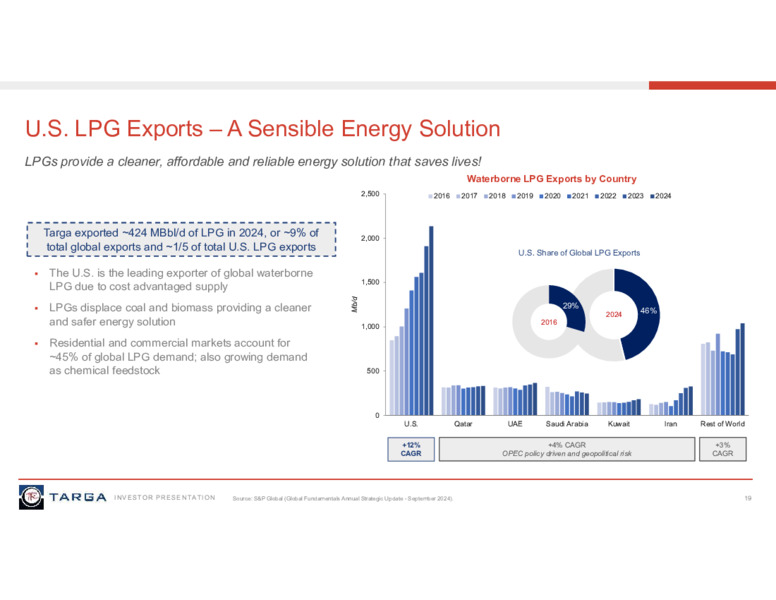 August 2025 Investor Presentation – Targa Resources Corp. – slide 14