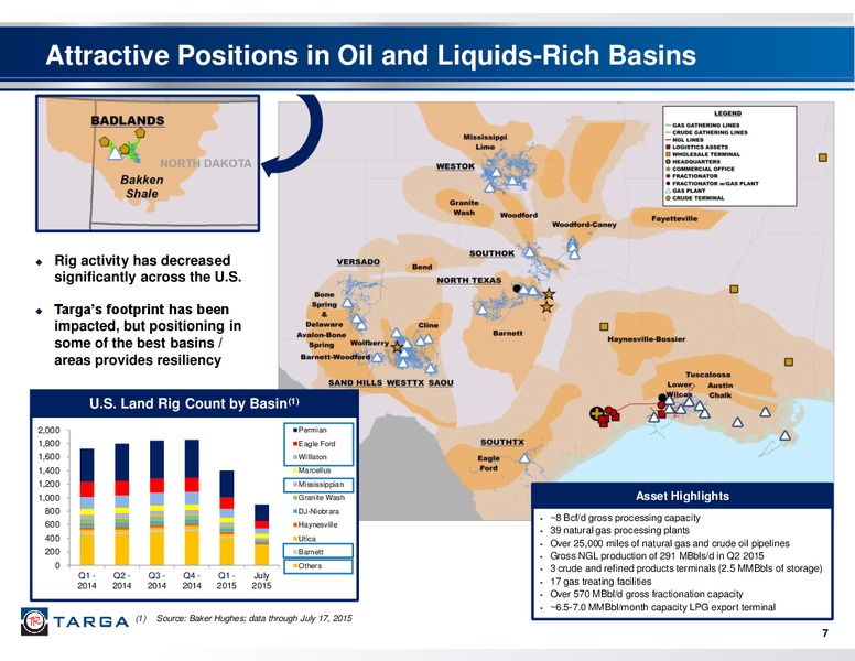 Q2 2015 Earnings Call – Targa Resources Corp. – slide 6