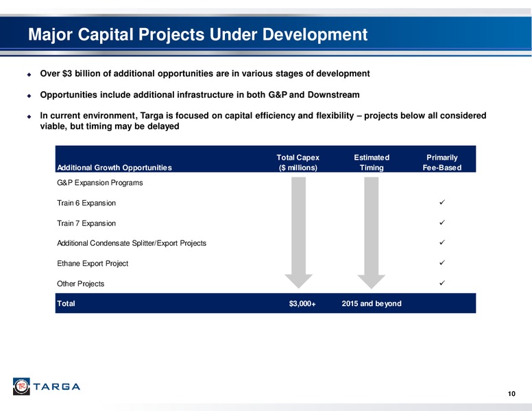Q2 2015 Earnings Call – Targa Resources Corp. – slide 9