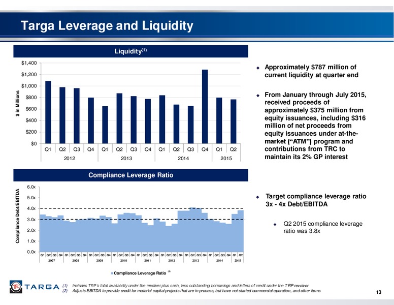 Q2 2015 Earnings Call – Targa Resources Corp. – slide 12